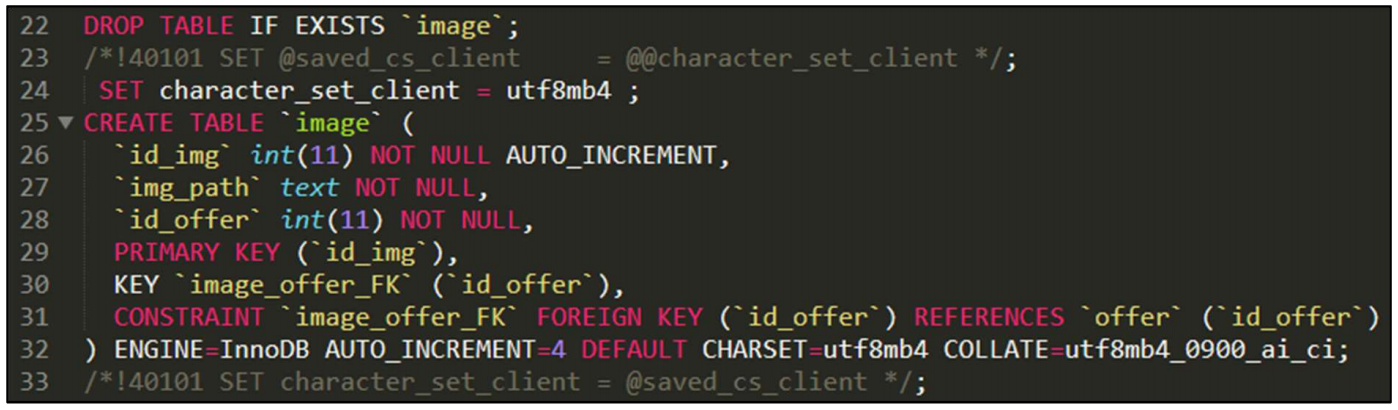 Script de création de table